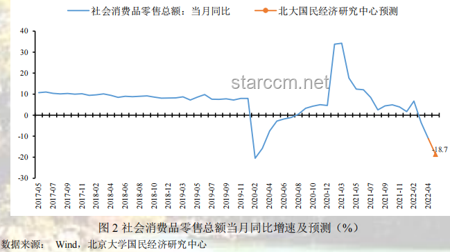 新冠阳性率持续攀升，专家预测5月下旬将达感染高峰