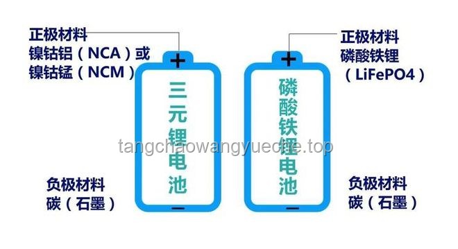 **磷酸铁锂电池每天80%-100%循环，真的对电池好吗？我的亲历分享**