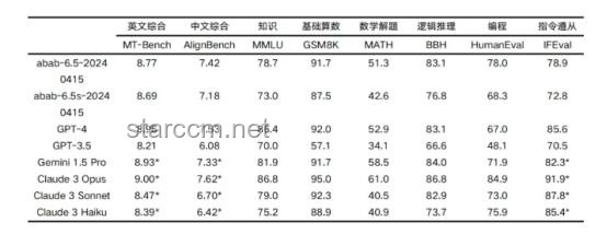 MiniMax蓄势待发，AI文本推理领域新变局将至