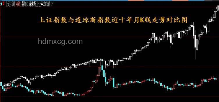 美股新高下的投资抉择：追涨还是等回调？